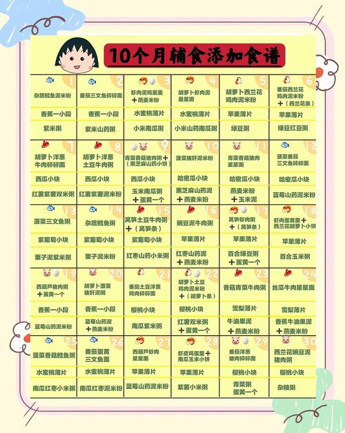 桂林代生咨询机构:宝宝10个月辅食